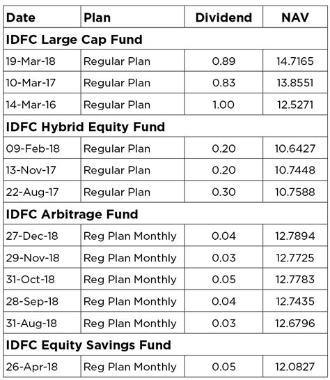 fkinx fact sheet|friax dividend history.